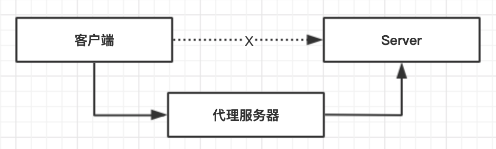 正向代理